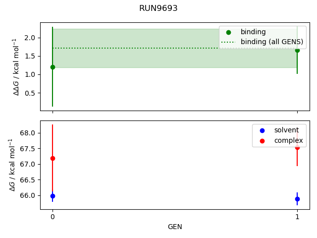 convergence plot