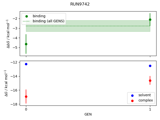convergence plot