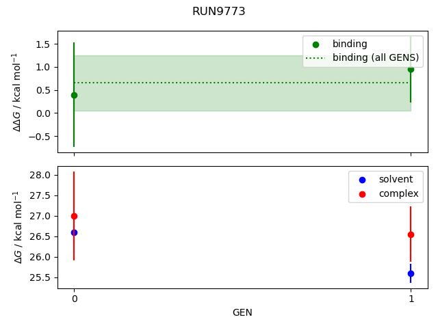 convergence plot