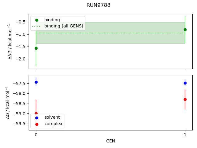 convergence plot