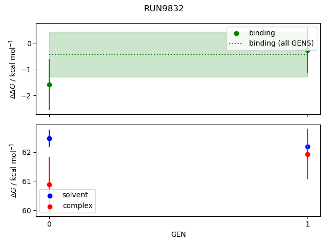 convergence plot