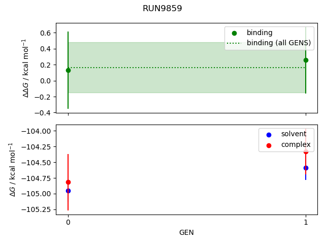 convergence plot