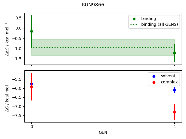 convergence plot