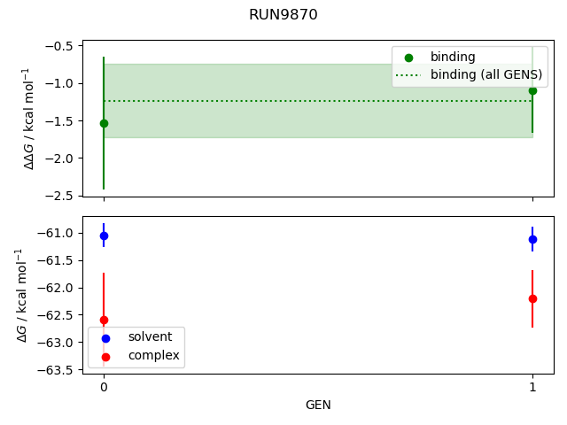 convergence plot