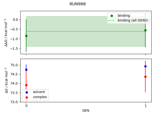 convergence plot