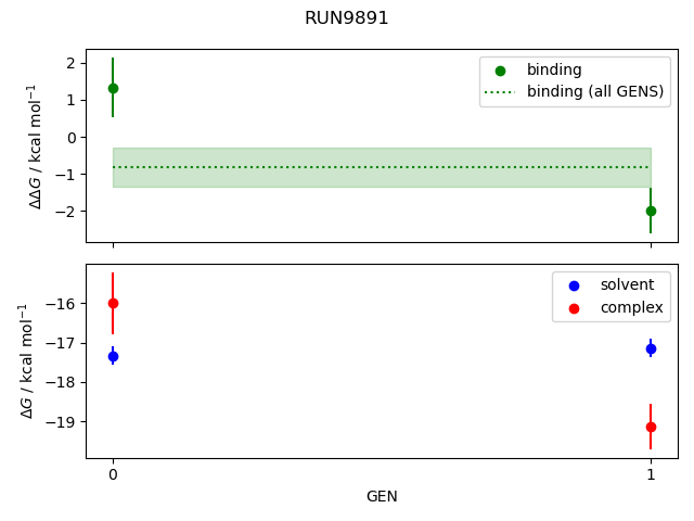 convergence plot