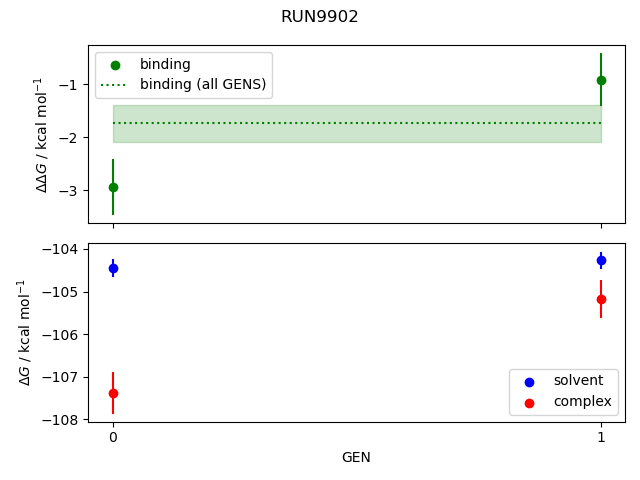 convergence plot