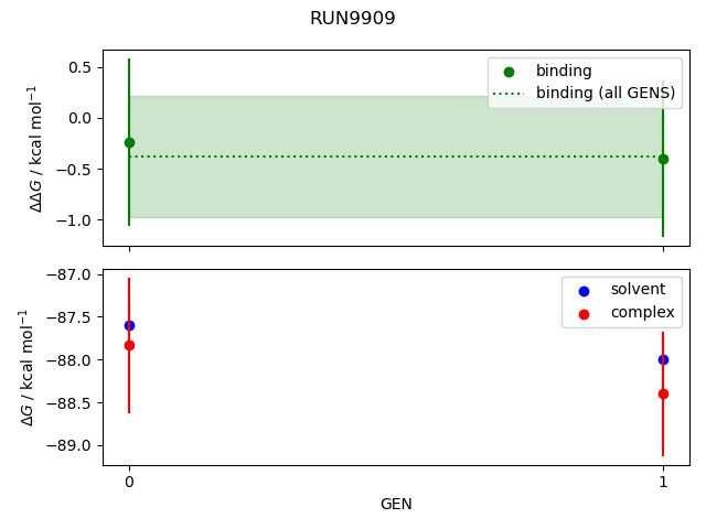convergence plot