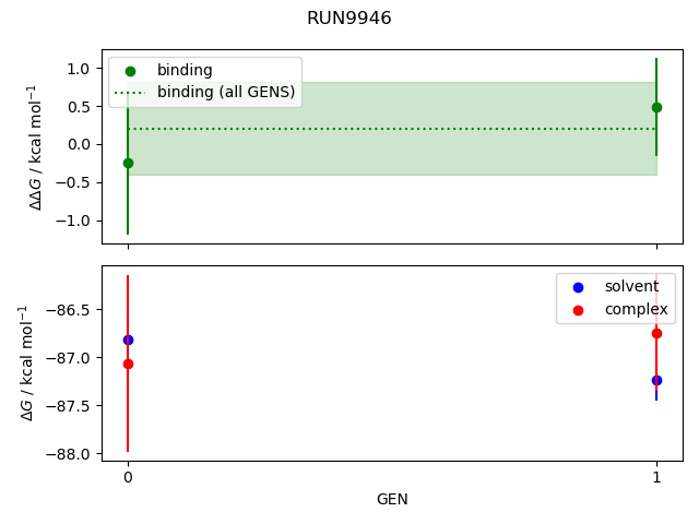 convergence plot