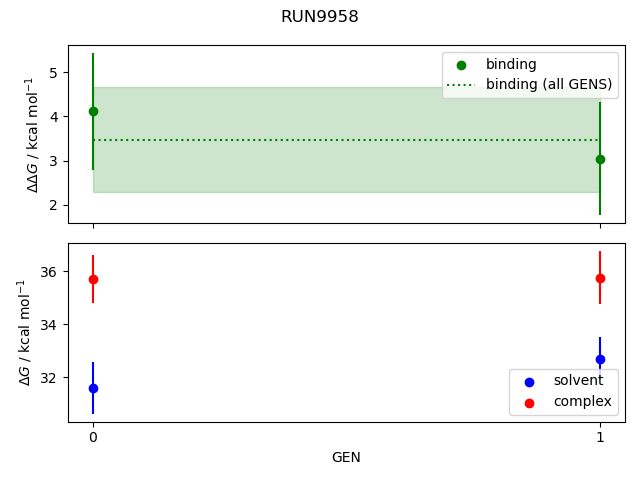 convergence plot