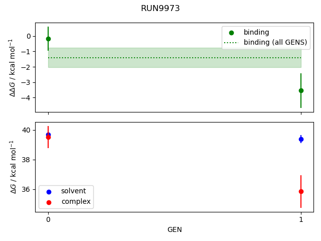 convergence plot