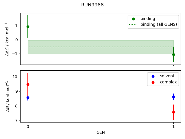 convergence plot