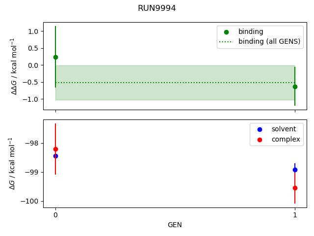 convergence plot