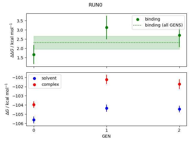 convergence plot