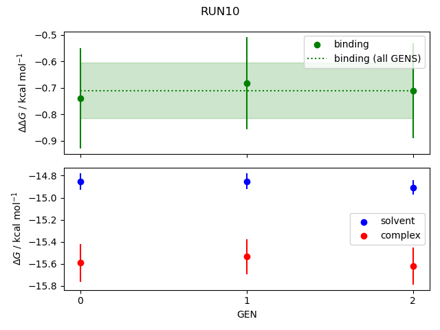 convergence plot