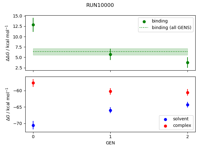 convergence plot