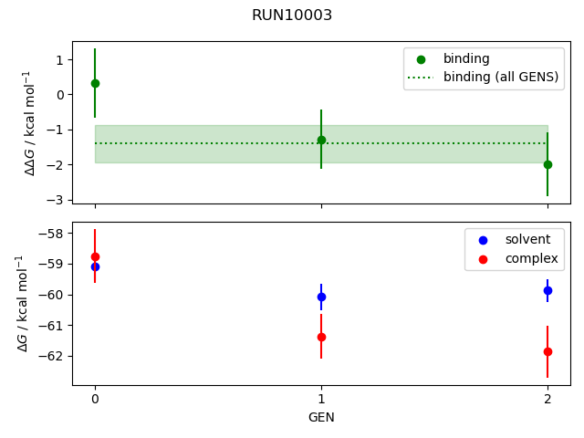 convergence plot