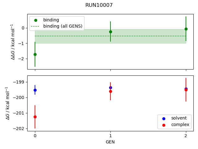 convergence plot