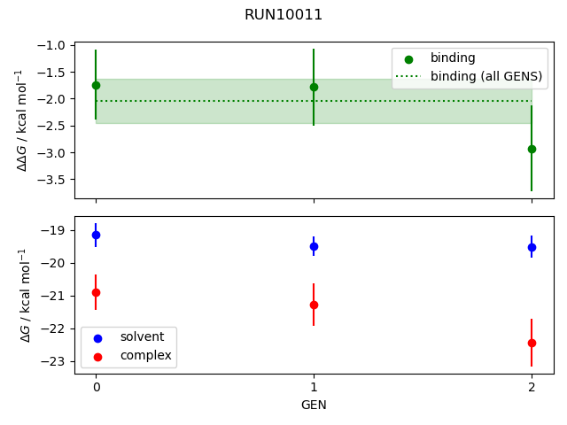 convergence plot