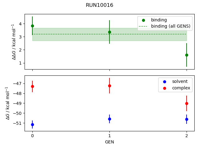 convergence plot