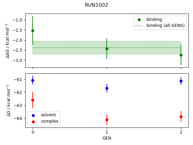 convergence plot