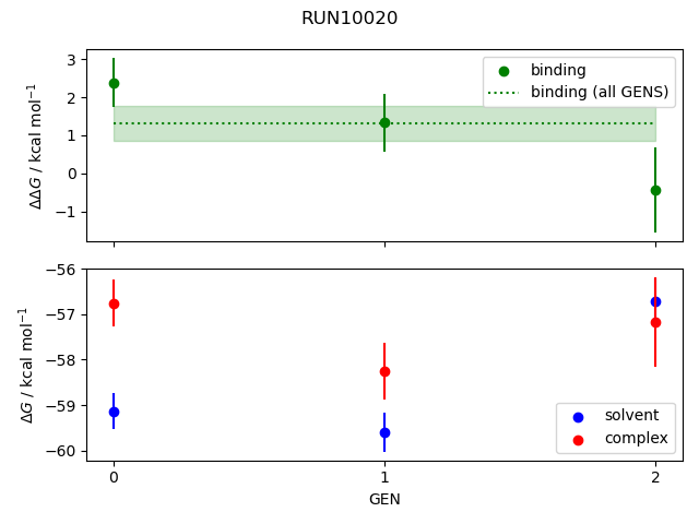 convergence plot