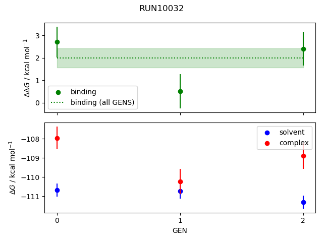 convergence plot