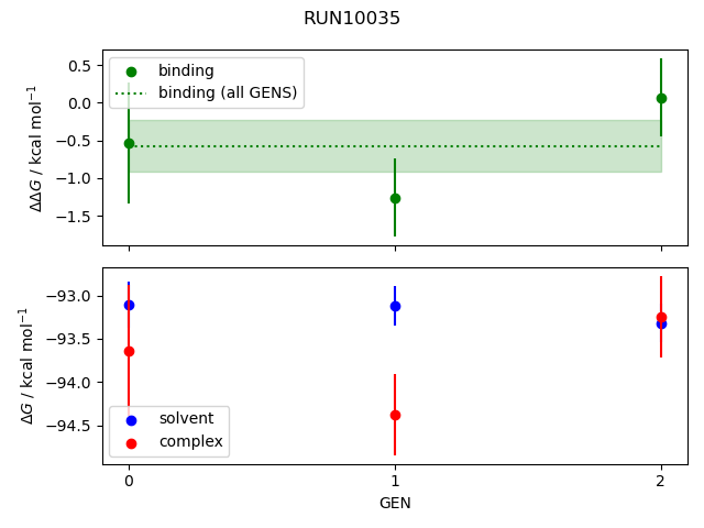 convergence plot