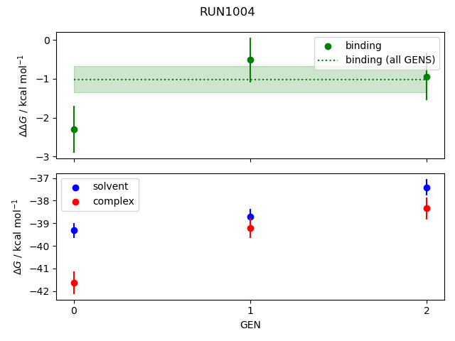 convergence plot