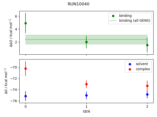 convergence plot