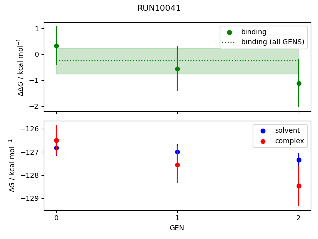 convergence plot