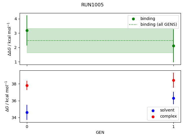 convergence plot