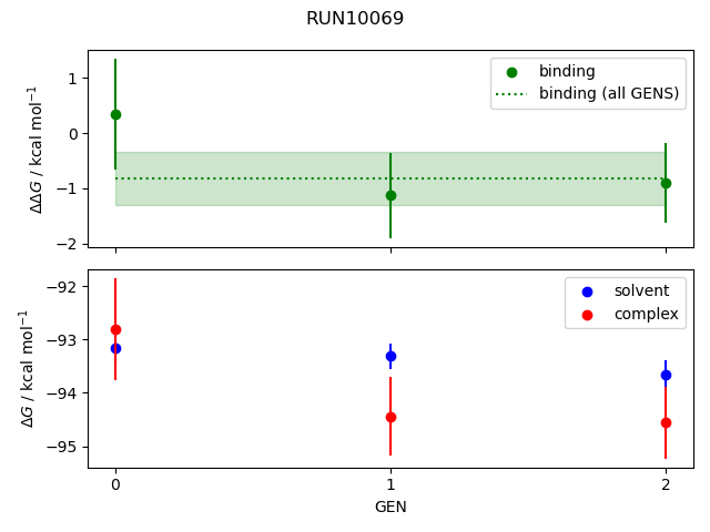 convergence plot