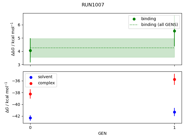 convergence plot