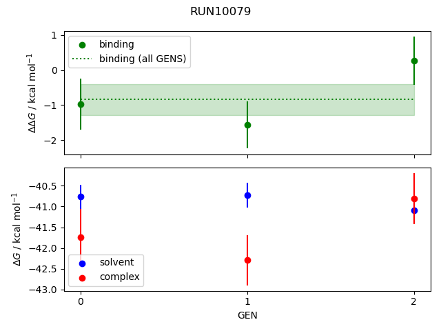 convergence plot