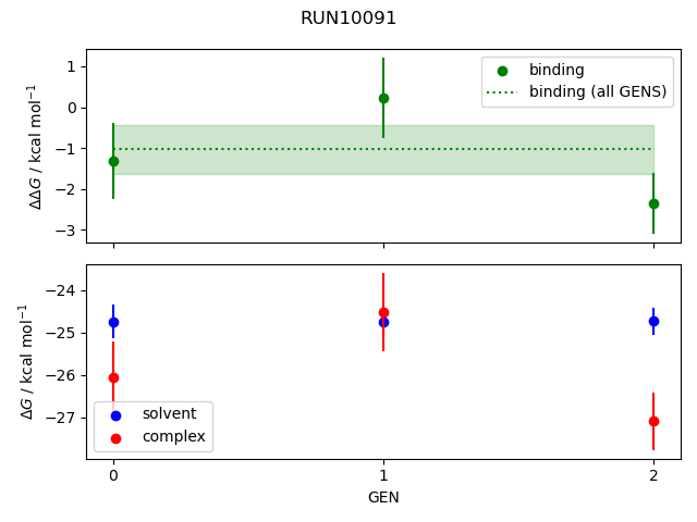 convergence plot