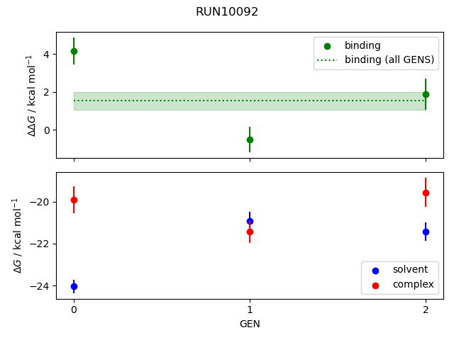 convergence plot