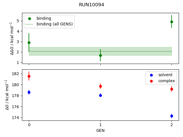 convergence plot