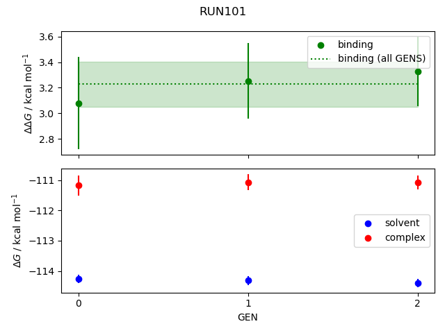 convergence plot