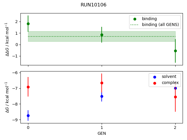 convergence plot