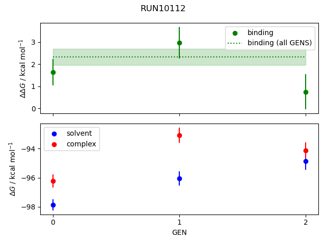 convergence plot