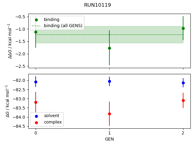 convergence plot