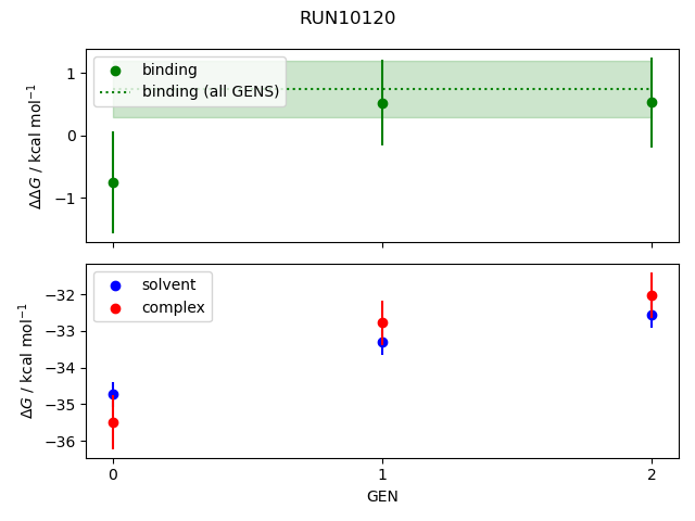 convergence plot