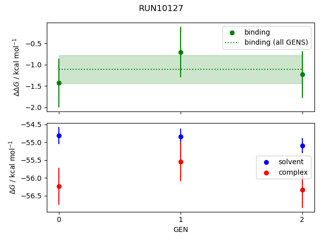 convergence plot