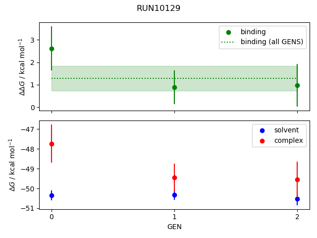 convergence plot