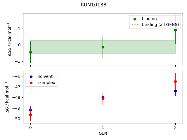 convergence plot