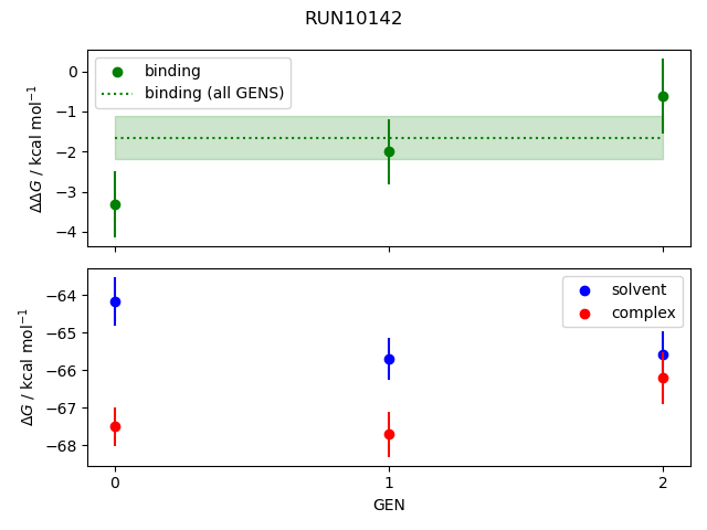 convergence plot