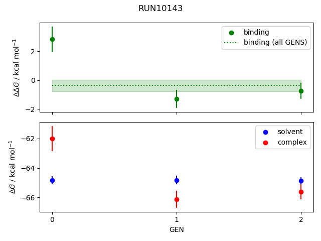 convergence plot