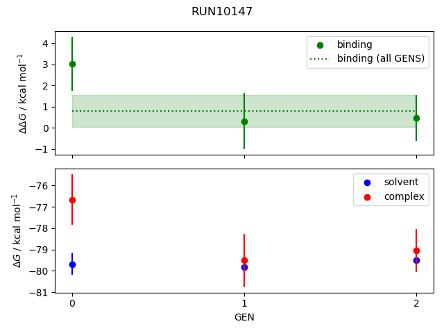 convergence plot