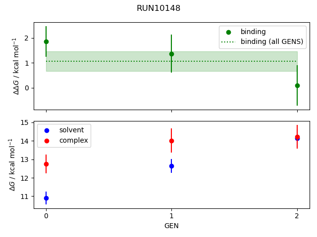 convergence plot